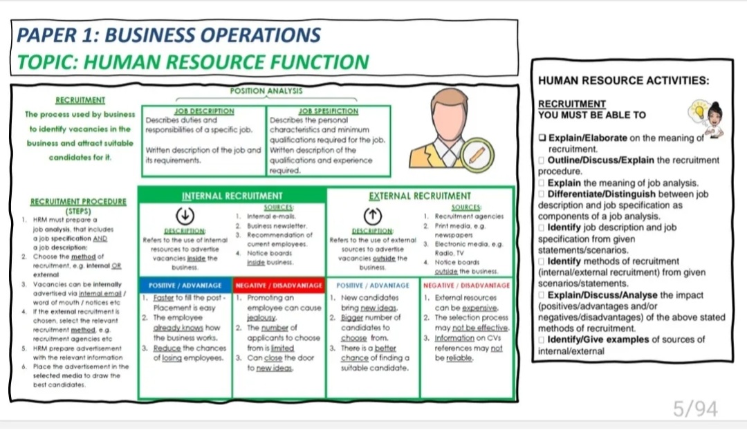 Grade 12 Business Studies paper 1 Guide - Image 2