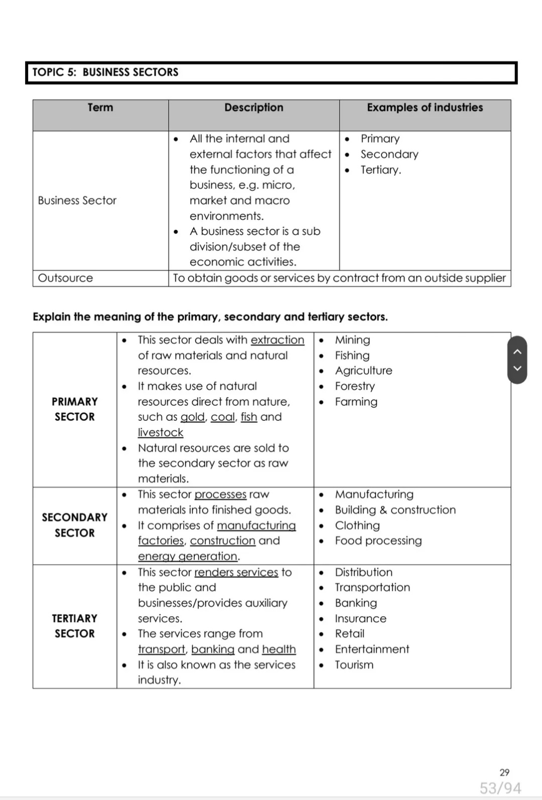 Grade 12 Business Studies paper 1 Guide - Image 4