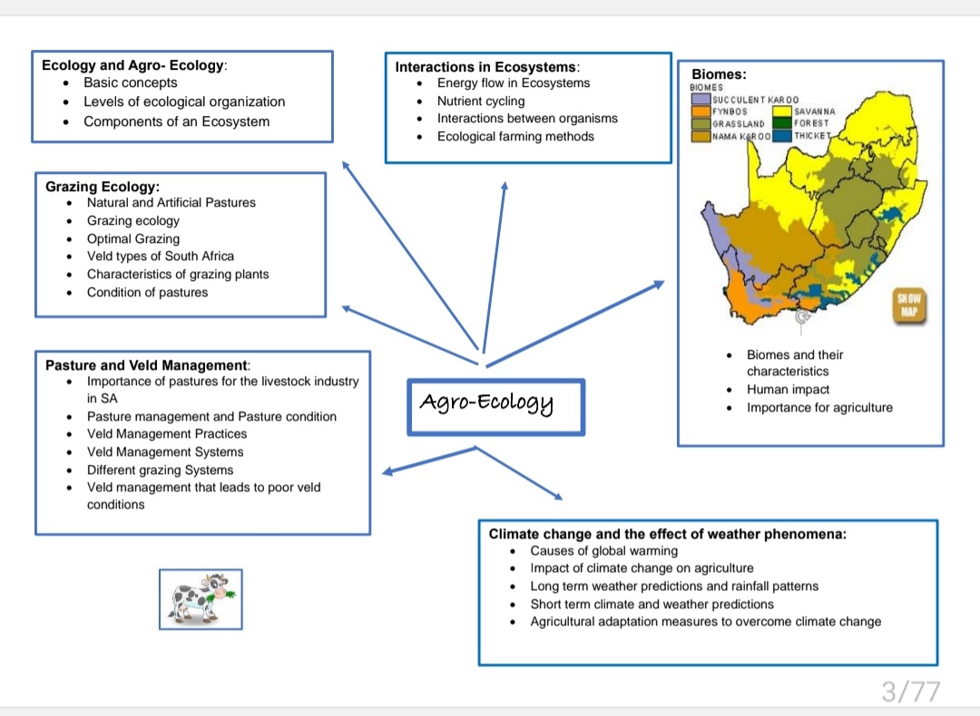 Grade 10 Agricultural Sciences Revision - Image 7