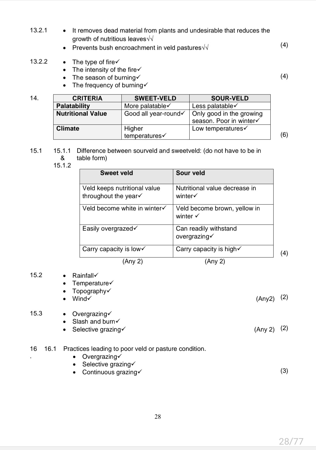 Grade 10 Agricultural Sciences Revision - Image 2