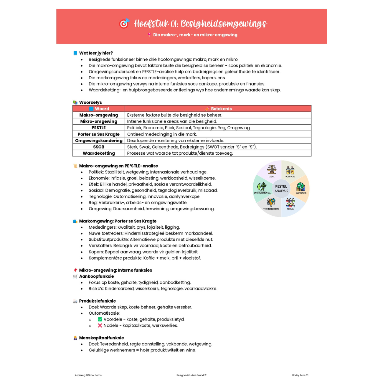 Besigheidstudies Graad 12 opsomming Consumo Kwartaal 1-4 - Image 2