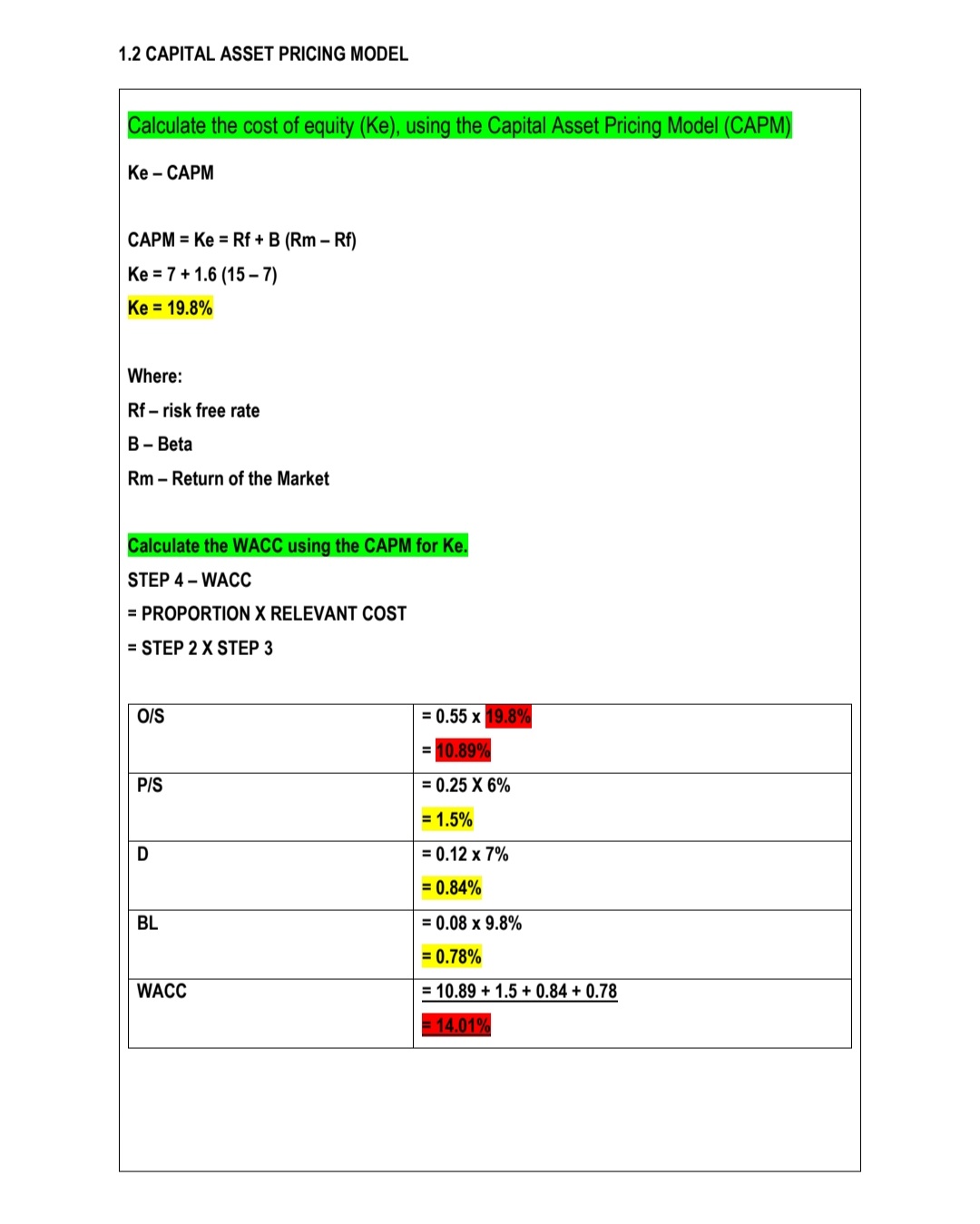 Mancosa Corporate Finance Revision - Image 3