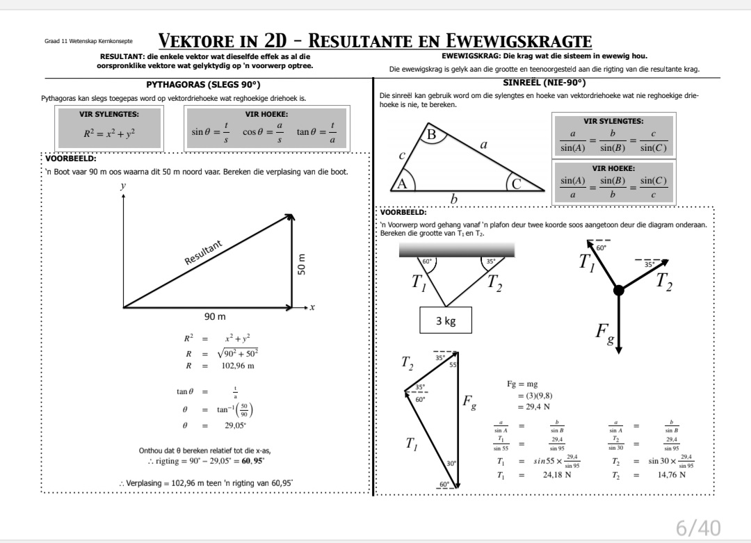Graad 11 Fisiese Wetenskap Hersiening (Fisika en Chemie) - Image 2