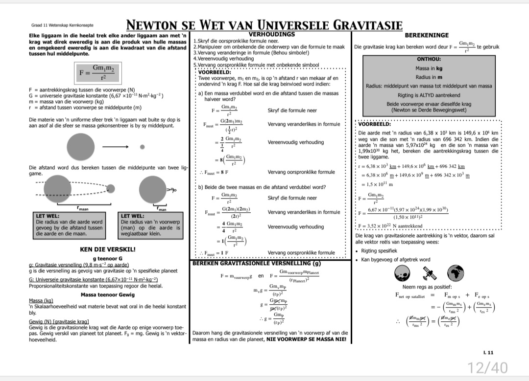 Graad 11 Fisiese Wetenskap Hersiening (Fisika en Chemie) - Image 4