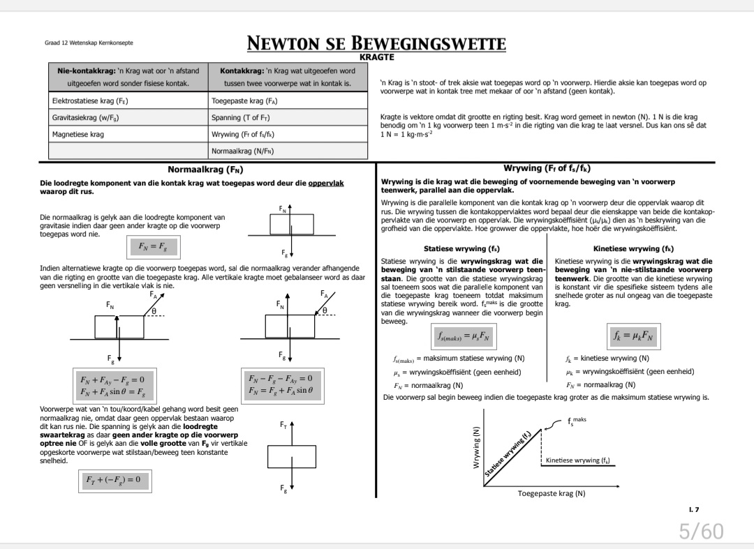 Graad 12 Fisiese Wetenskap Hersiening (Fisika en Chemie) - Image 2