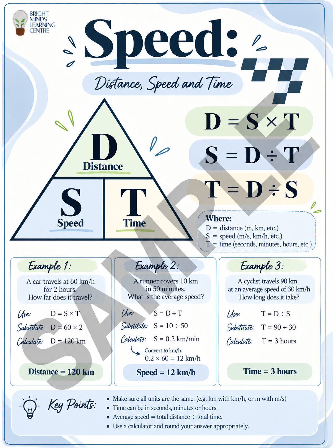 Speed Formulas & Examples Posters - A4