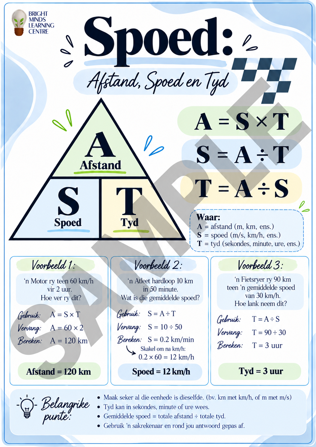 Spoed Formules & Voorbeeld Plakkate - A4